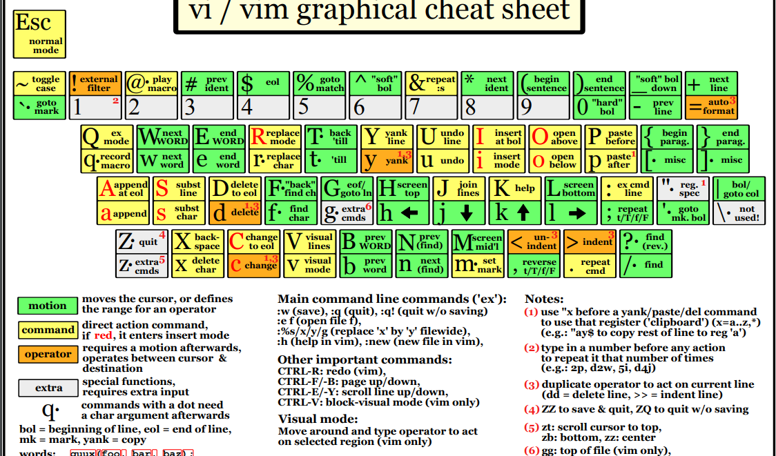 如何将vim改造为python的IDE